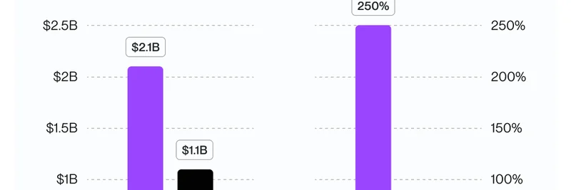 Solana Leads Blockchain Revenue and Growth Over Past 12 Months: Key Insights for Meme Token Investors