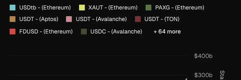 스테이블코인 시장 격변: USDe와 USDS가 수익을 제공하며 USDT와 USDC에 도전