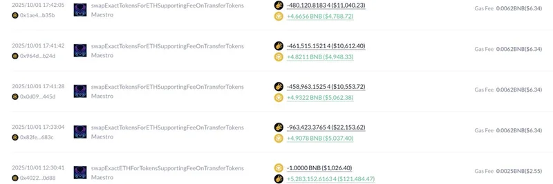 Trader Turns $3K into $2M with $4 Meme Token: 652x Gains Amid BNB Hack