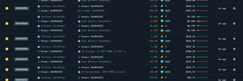Unipcs Borrows USDT Against ASTER to Buy $4 Meme Token: On-Chain Insights