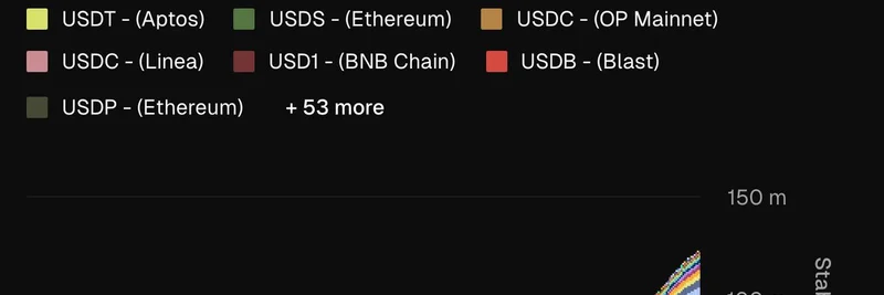 USDT on Tron Dominates Stablecoin Holders: Key Insights from Token Terminal