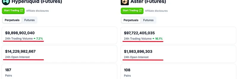Aster Stage 2 Airdrop Ends Today: 320M Tokens Worth $678M Set for Distribution Amid Volume Concerns