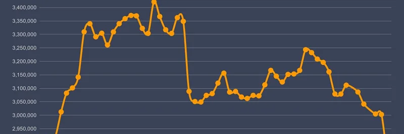 Bitcoin Shortage Rumors: Matthew Sigel's Tweet Sparks Debate on Crypto Exchanges and Meme Tokens