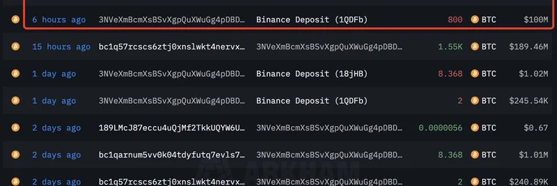比特币巨鲸在 BTC 触及 125,000 美元时将 1.93 亿美元存入币安 > 🔍 **MDX 结构规划** > ***- 对于 frontmatter，slug 将从标题派生，例如 bitcoin-whale-deposits-193m-in-btc-to-binance-as-price-hits-new-all-time-high.*** 历史新高 (ATH)