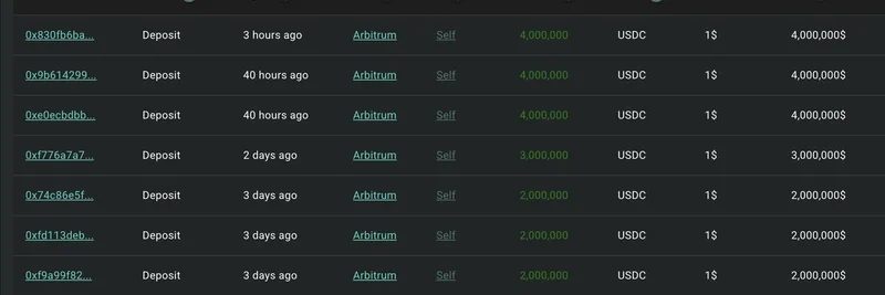 BTCショートで2700万ドルの含み損、清算回避のためHyperliquidに1500万USDCを入金したクジラ