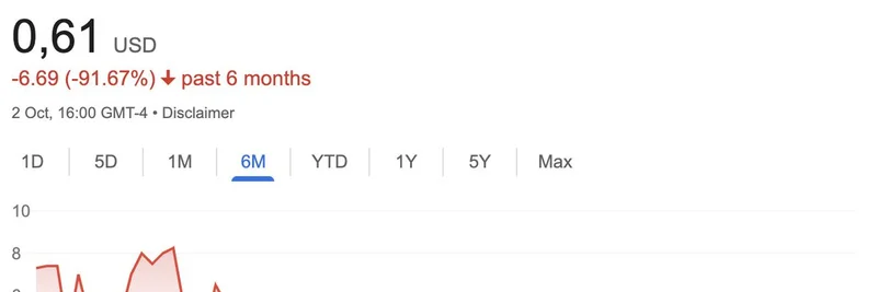 Helio Pay 的俏皮推文:随着 Helio Corp 股价暴跌,TradFi 应该转向 DeFi 吗
