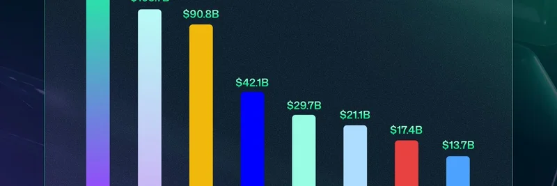 Solana Dominates DEX Volume in September 2025: Outpacing Ethereum for 11 Straight Months