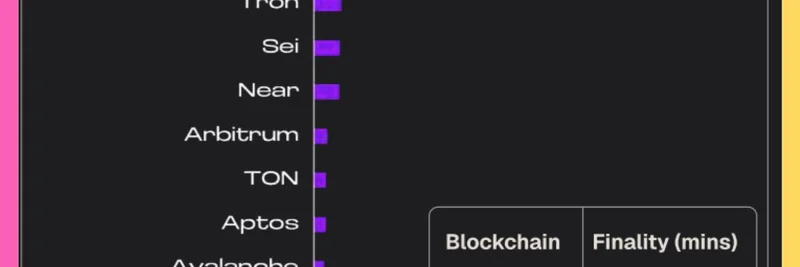 Solana's Unmatched Speed: Fueling the Meme Token Frenzy – Insights from Galaxy Research