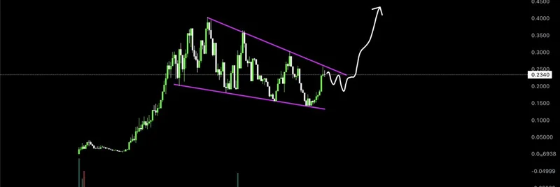 Useless Token ($USELESS) Breaks Out: Potential Leader in the Next Meme Coin Rally?