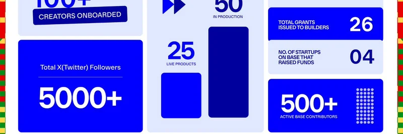 Base West Africa Q3 Ecosystem Recap: Surging Growth in Builders, Creators, and Onchain Innovation