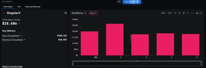 DeFi LlamaがSingularVを追跡開始：ミームトークンのマーケットメイカー透明性を強化