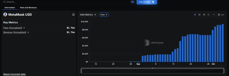 DefiLlamaがMetaMask USDを追跡：手数料は年率176万ドルに — ミームトークンへの影響