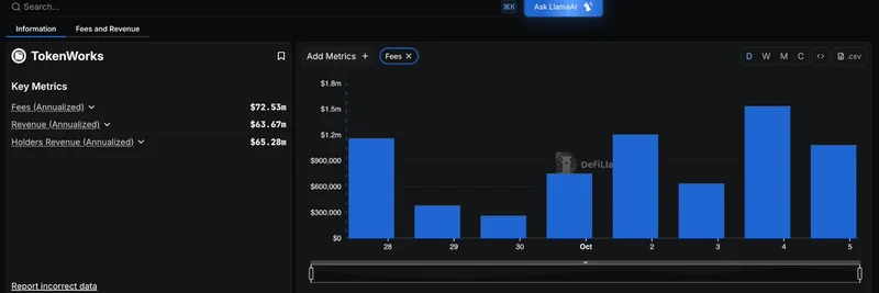 DefiLlama 跟踪 TokenWorks：深入解析 NFTStrategy 的爆发性费用与收入模型