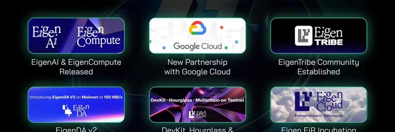 EigenLayer September 2025 Recap: Major Upgrades, Google & Coinbase Partnerships, and $EIGEN's 90% Surge