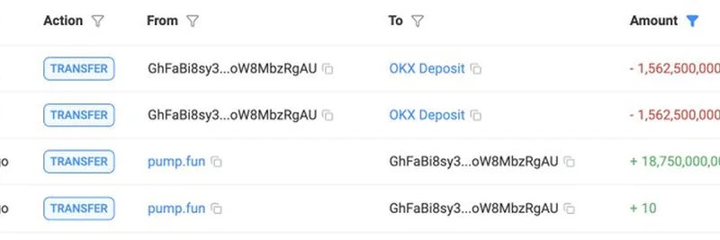 Pump.fun Wallet Dumps $20M in $PUMP Tokens on OKX: What It Means for Meme Coins