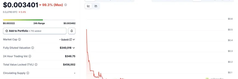 Sharky 的没落：给 Solana 表情包代币的警示故事