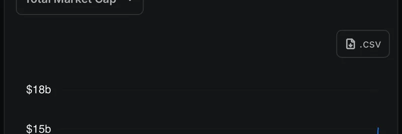 Solana 的稳定币供应在一周内激增 8.57%:这对迷因代币意味着什么