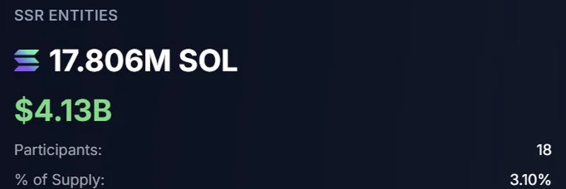 Solana's Strategic Reserve Hits 17.8M SOL: Implications for Meme Tokens Amid ETF Hype