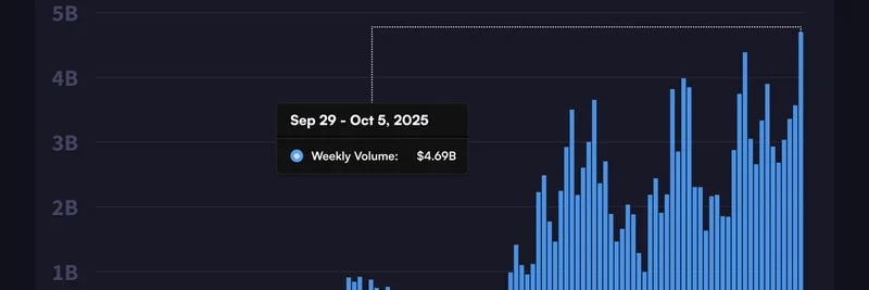 Sui Blockchain Achieves All-Time High Weekly DEX Volume at $4.69 Billion