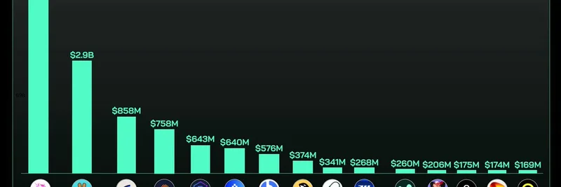 24시간 거래량 기준 상위 DEX: 2025년 10월 Uniswap과 PancakeSwap이 선두