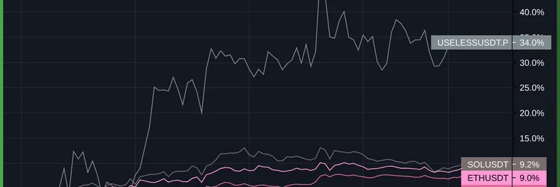 役に立たないトークンがBTC、ETH、SOLを上回る：アナリストAlanからの重要な洞察