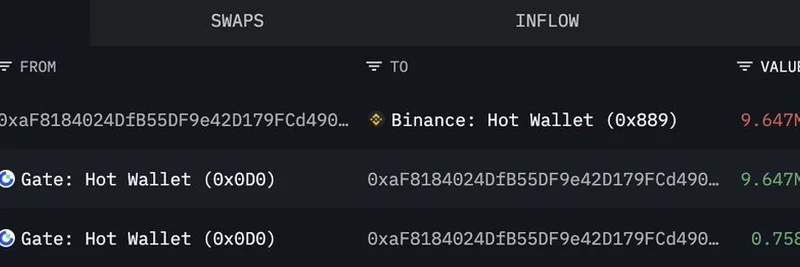 Whales Transfer Millions in ASTER to Binance After Spot Listing