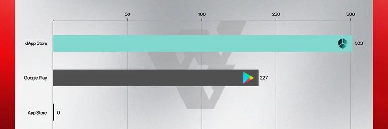 WIDI App's Explosive First Week: 730 Users and $380K Volume on Solana