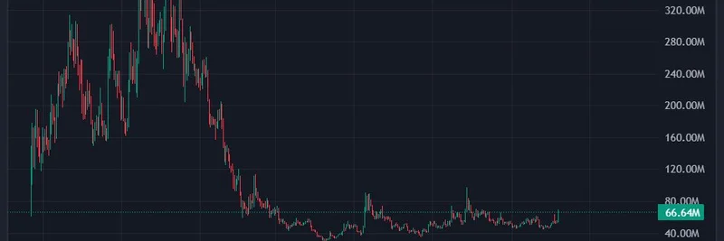 BNBシーズンが加熱：トレーダーが過小評価されたミームトークン $CAT に賭ける
