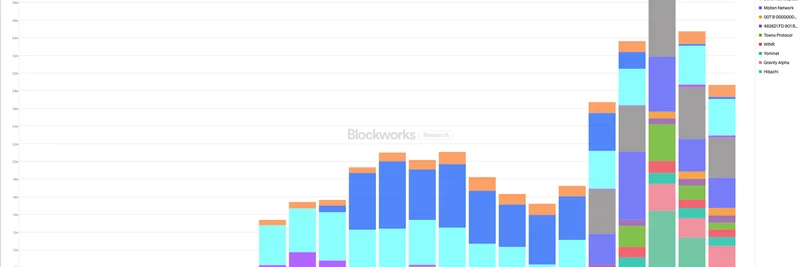Celestia Blockspace Demand Slows in Aug/Sep 2025, But Growth Trend Remains Intact: Nick White's Optimistic Outlook