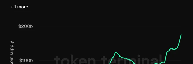 Ethereum가 스테이블코인 공급에서 가장 빠르게 성장하는 체인으로 선두: Token Terminal의 주요 인사이트
