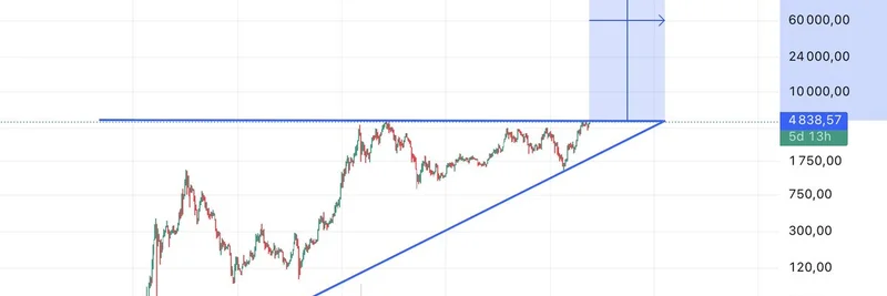 Ethereum 가격이 $750K로 폭등? 크립토 트위터의 대담한 예측이 논쟁 촉발