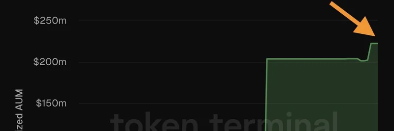 フィデリティのトークン化されたマネー・マーケット・ファンドがEthereum上で2億ドル超え:TradFiとブロックチェーンをつなぐ