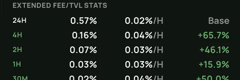 HawkFi Spots Surging Yields in Meteora DLMM Pools: SOL-USDC and USELESS-SOL Lead the Charge