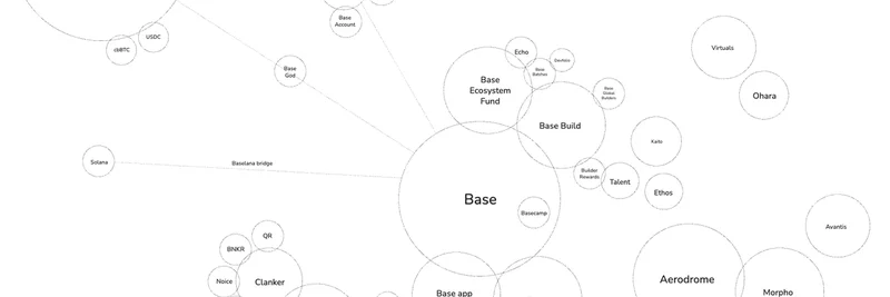 Base 생태계 지도: Coinbase의 Layer 2와 밈 프로젝트를 보여주는 커뮤니티 기반 비주얼 가이드