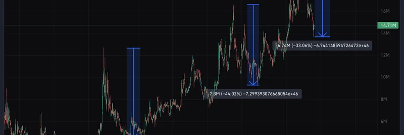 Shadow's Unwavering Commitment to $TROLL and $RETIRE: Driving the Top Meme Coin Movement on Solana