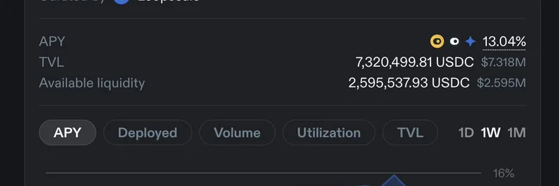 Solana 宣称成为 USDC 收益中心：Loopscale 与 OnRe 提供 13% APY 的稳定币贷款 — 让我们搜集更多关于 OnRe 与 Loopscale 的信息以增强文章