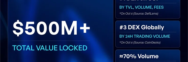 Sui Network 庆祝 Momentum Finance 达成 5 亿美元 TVL 里程碑：为 Sui 上的 Meme 代币注入动力