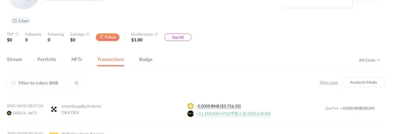 一名交易者用 $PALU 表情包代币在两天内将 $5,756 变成 $1.6M