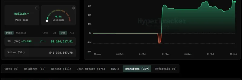 巨鲸向 Hyperliquid 存入 830 万美元 USDC 并做多 $XPL：Plasma 区块链洞察