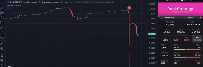 Whale Dumps PNKSTR for $1.9M Profit: What It Means for the CryptoPunks-Linked Meme Token