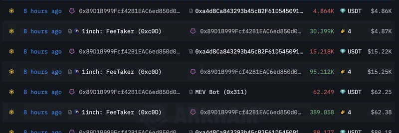 Whale Unipcs Accumulates Over 13 Million $4 Meme Tokens: Latest Insights
