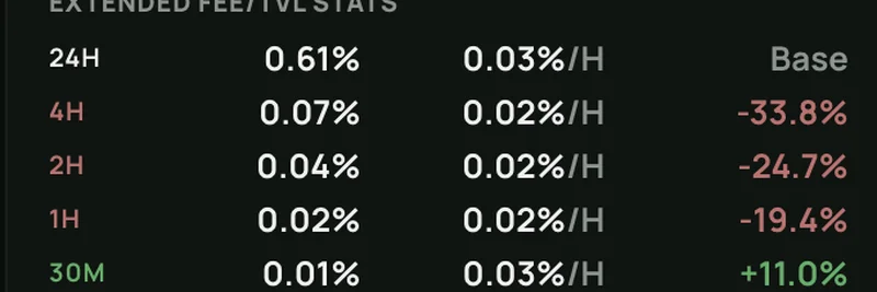 Yield and Volume Bouncing in $USELESS DLMM Pool: HawkFi's Ping Pong Strategy
