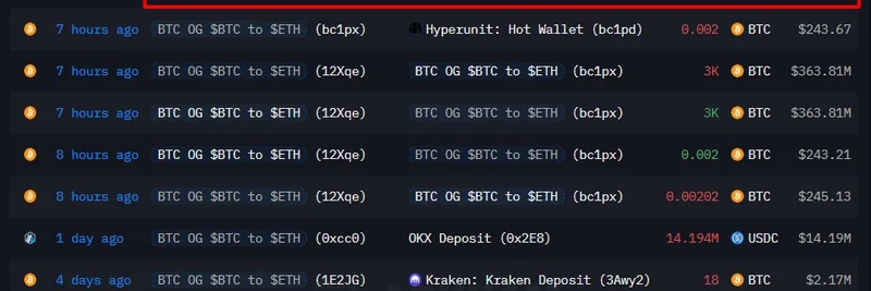 Bitcoin Whale Deposits $364M BTC to HyperLiquid, Starts Selling for USDC
