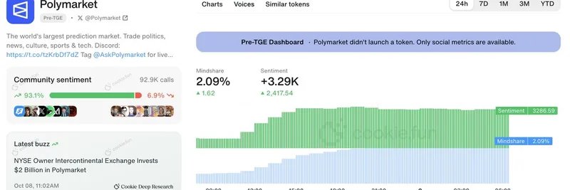 Polymarket Lands $2B Investment from NYSE Owner: Boost for Crypto Prediction Markets?