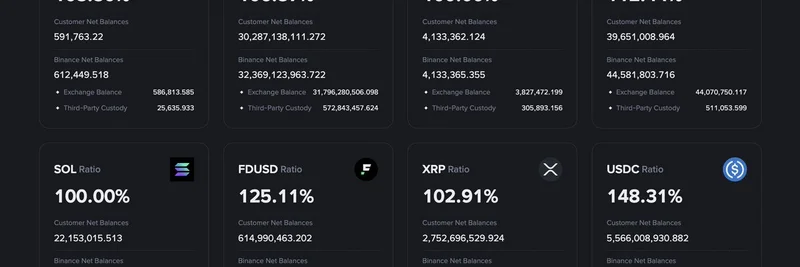 Binance October Proof of Reserves: Zero ETH and SOL Holdings Raise Questions for Meme Token Community