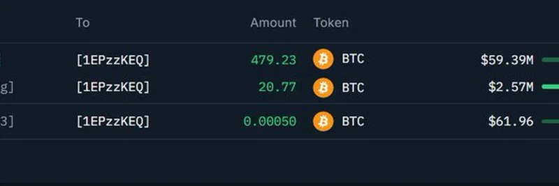 BitGo, 새 지갑으로 500 BTC(약 6200만 달러) 이체: 온체인 인사이트
