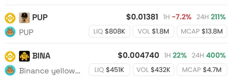 BNB Chain, DEX 거래량과 밈 코인 거래에서 Solana를 앞서다: 핵심 인사이트