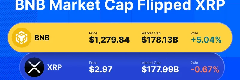 BNB Surges Past XRP in Market Cap: What It Means for Meme Tokens on BNB Chain