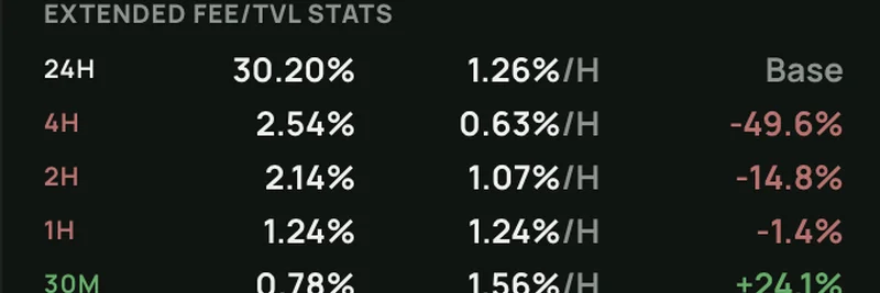 $CAPトークンがトレンド反転を示唆：Solana上の予想市場が熱くなる兆し