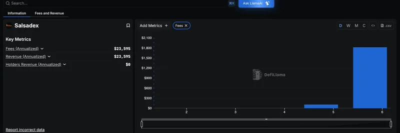 DeFiLlamaがSalsaDexの追跡を開始：Orderlyが支える新しいPerp DEXの洞察
